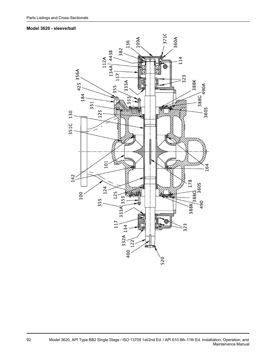 Goulds Pumps 3620 - IOM User Manual | Page 94 / 98