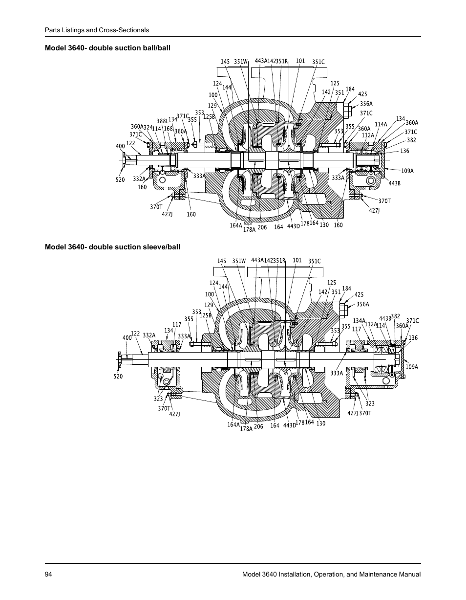 Goulds Pumps 3640 - IOM User Manual | Page 96 / 98