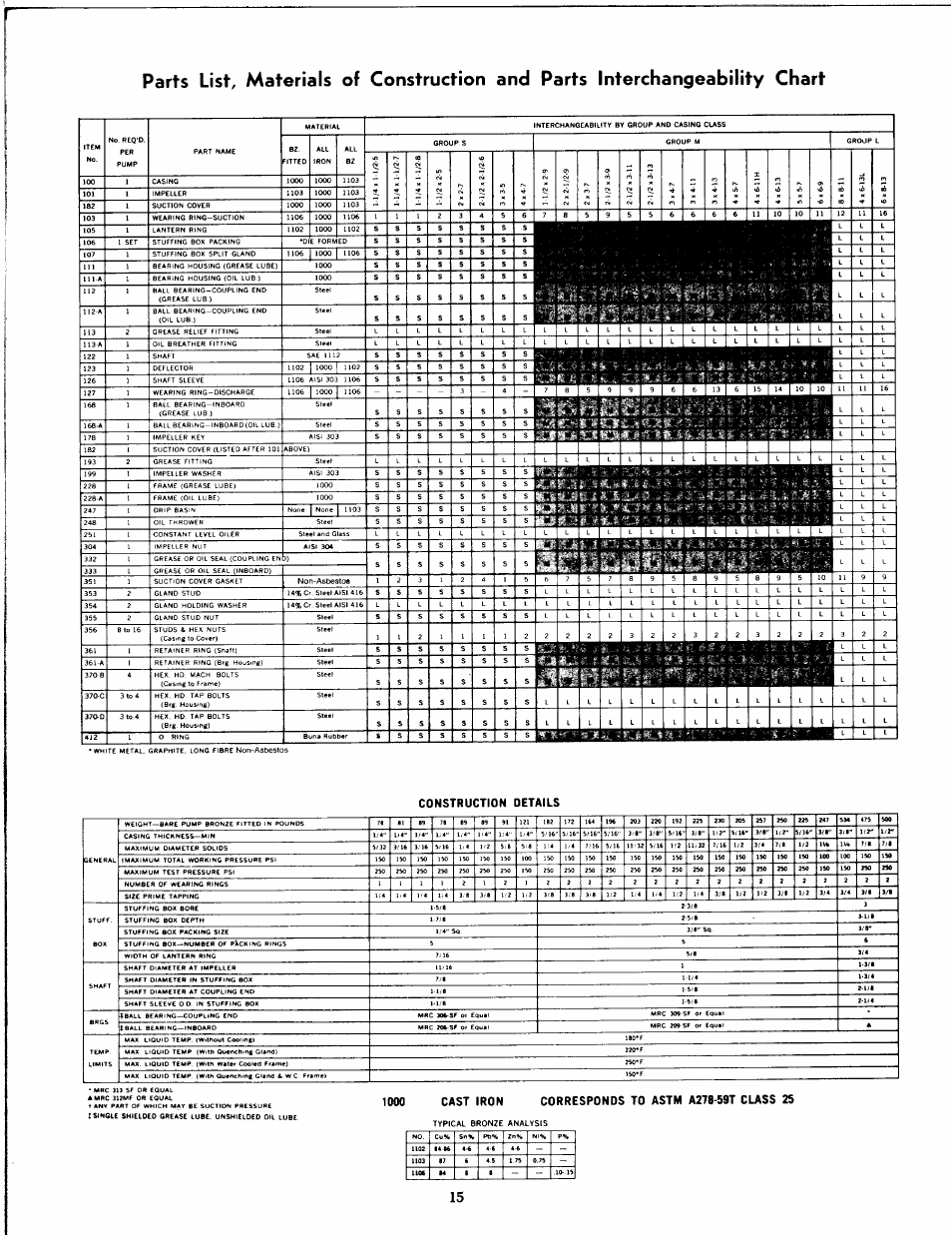 Goulds Pumps 3755 - IOM User Manual | Page 25 / 32