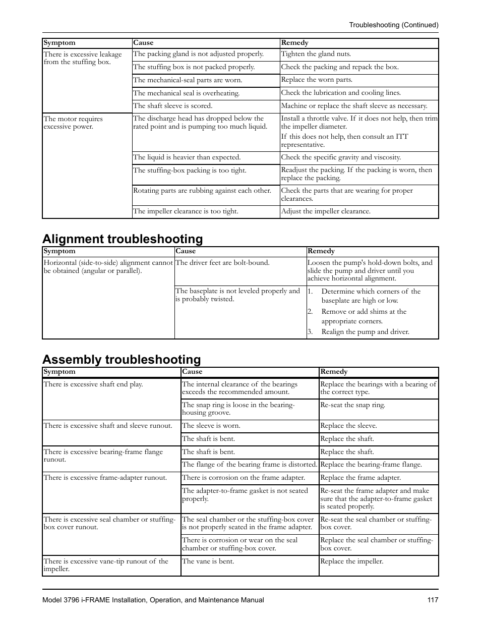 Alignment troubleshooting, Assembly troubleshooting, Alignment troubleshooting assembly troubleshooting | Goulds Pumps 3796 i-FRAME - IOM User Manual | Page 119 / 134