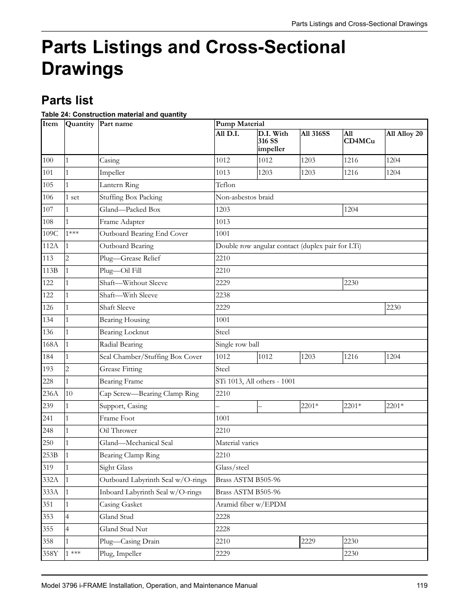 Parts listings and cross-sectional drawings, Parts list, Arts listings and cross-sectional drawings | Ts list | Goulds Pumps 3796 i-FRAME - IOM User Manual | Page 121 / 134