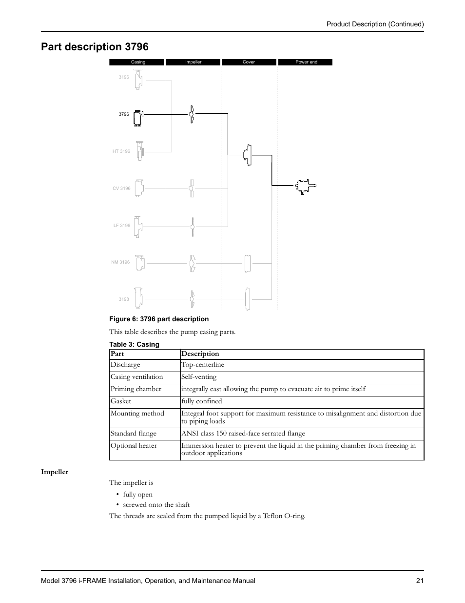 Part description 3796, T description 3796 | Goulds Pumps 3796 i-FRAME - IOM User Manual | Page 23 / 134