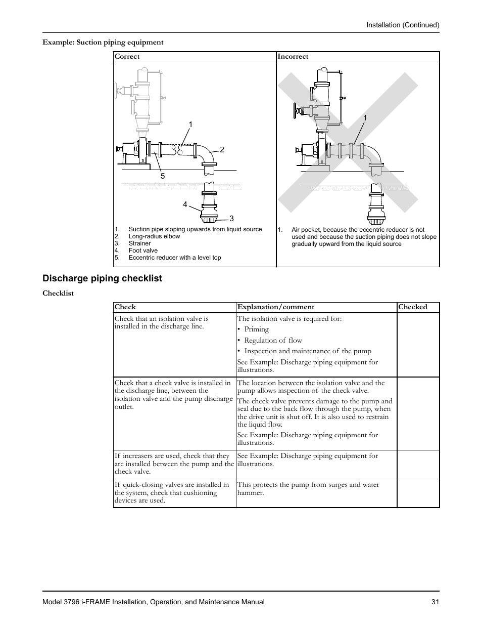 Discharge piping checklist | Goulds Pumps 3796 i-FRAME - IOM User Manual | Page 33 / 134