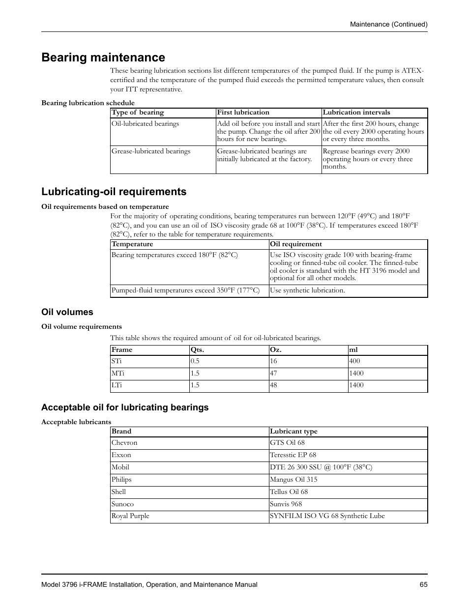 Bearing maintenance, Lubricating-oil requirements, Oil volumes | Acceptable oil for lubricating bearings | Goulds Pumps 3796 i-FRAME - IOM User Manual | Page 67 / 134