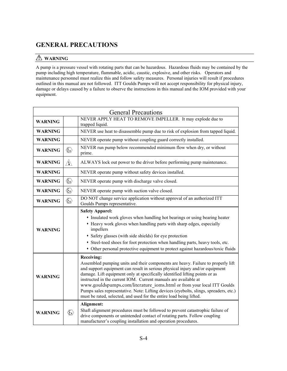 General precautions | Goulds Pumps 3910 11th ed. - IOM User Manual | Page 8 / 80