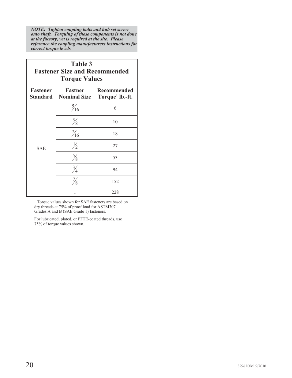 Goulds Pumps 3996 - IOM User Manual | Page 24 / 52