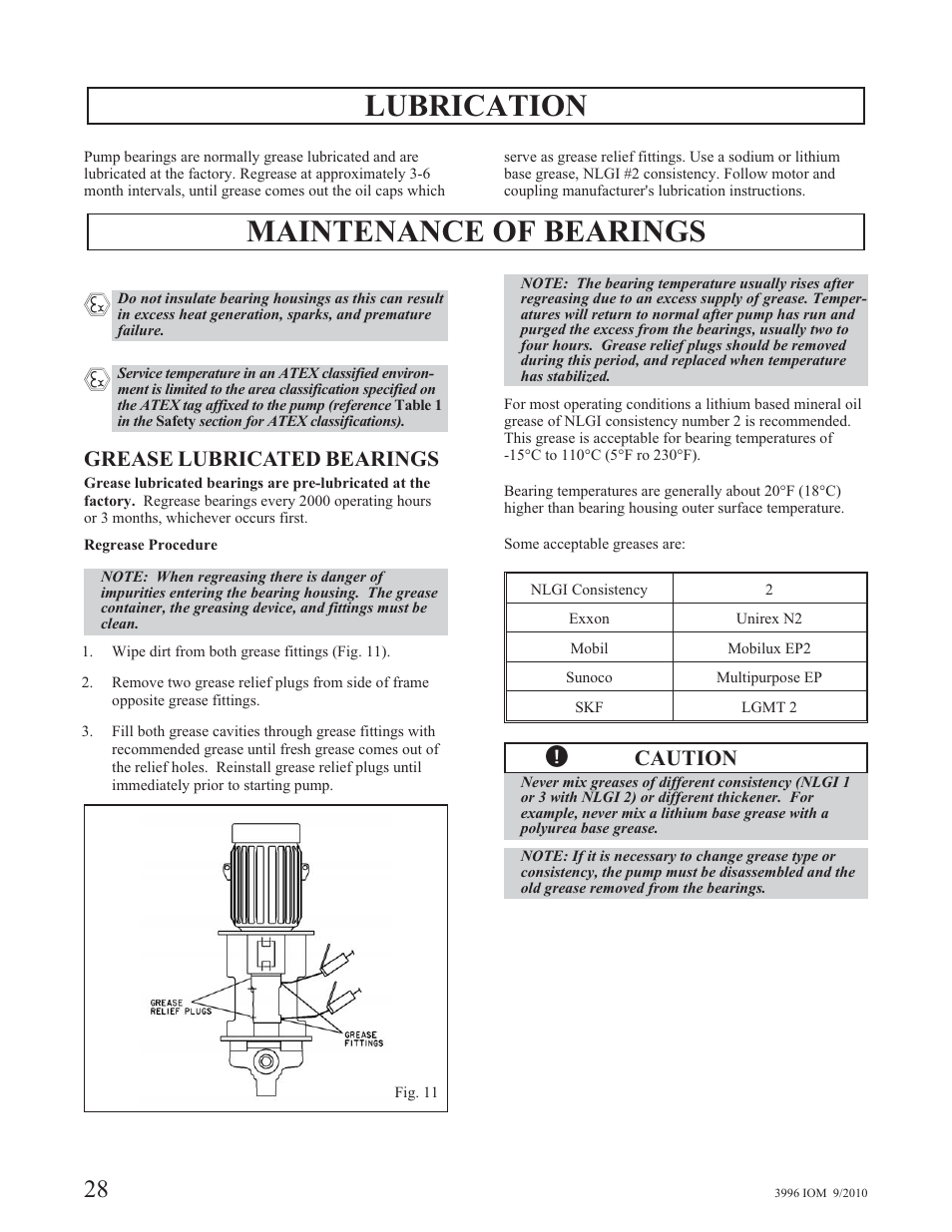 Lubrication, Maintenance of bearings | Goulds Pumps 3996 - IOM User Manual | Page 32 / 52