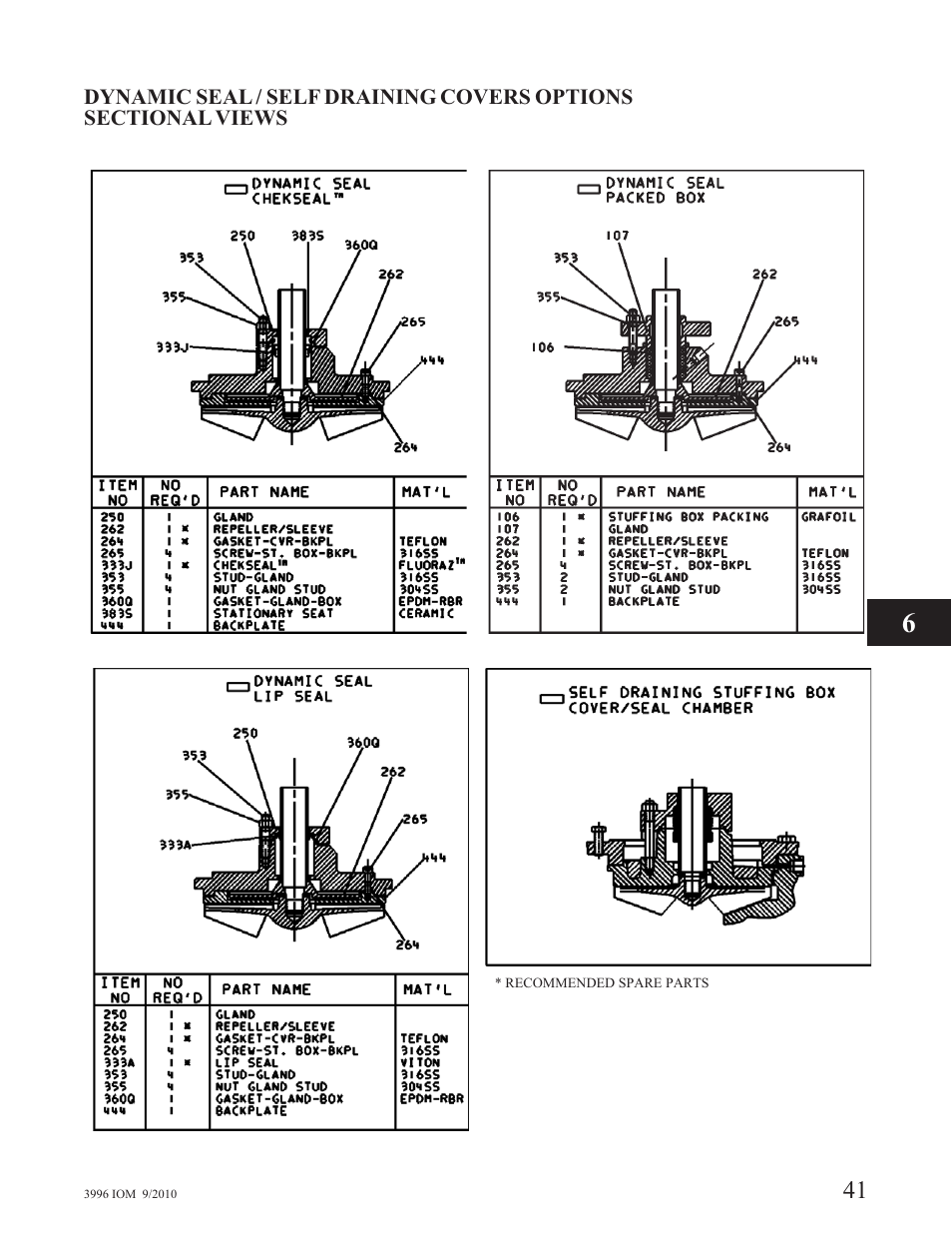 Goulds Pumps 3996 - IOM User Manual | Page 45 / 52