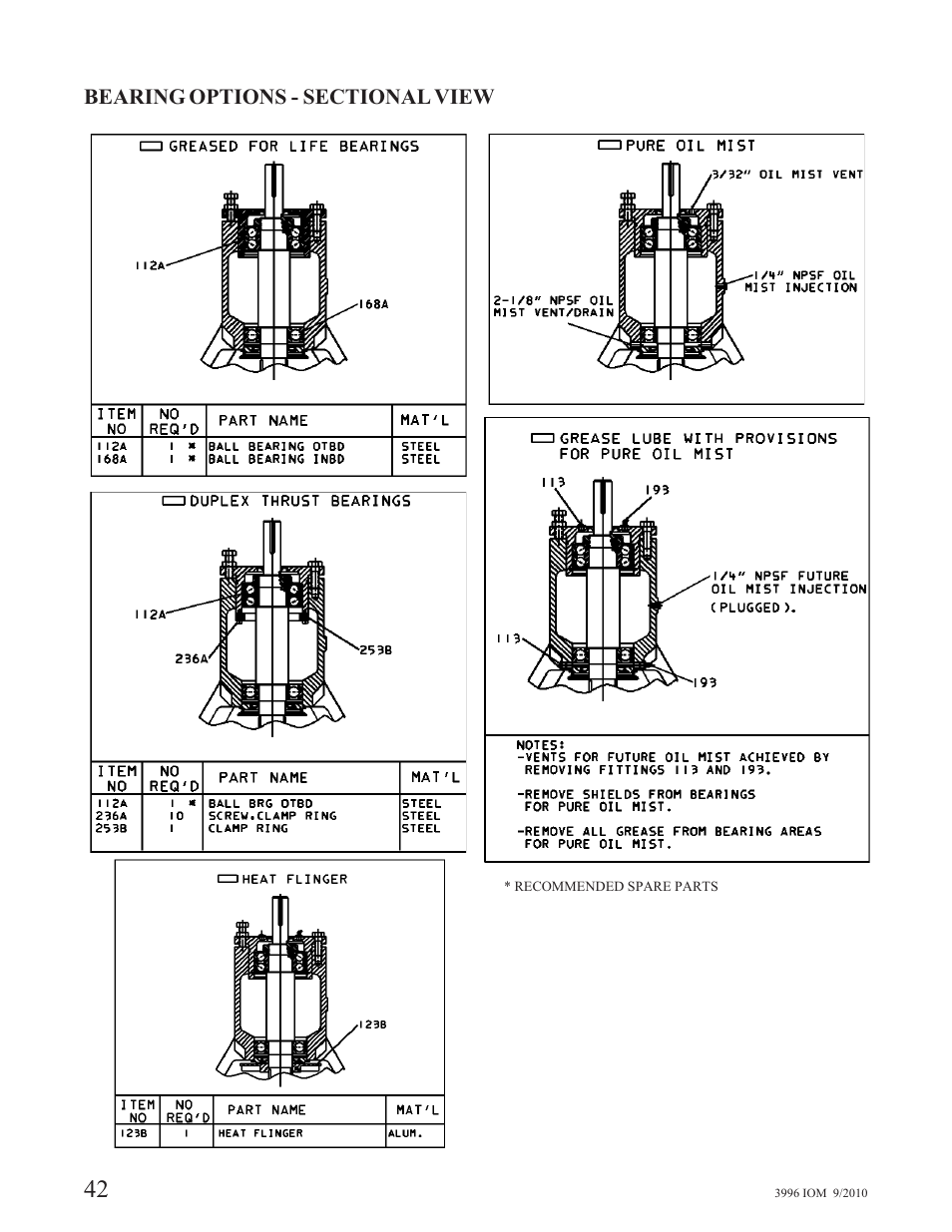 Goulds Pumps 3996 - IOM User Manual | Page 46 / 52