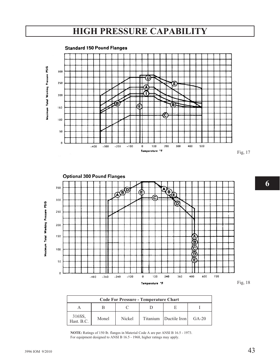 High pressure capability | Goulds Pumps 3996 - IOM User Manual | Page 47 / 52