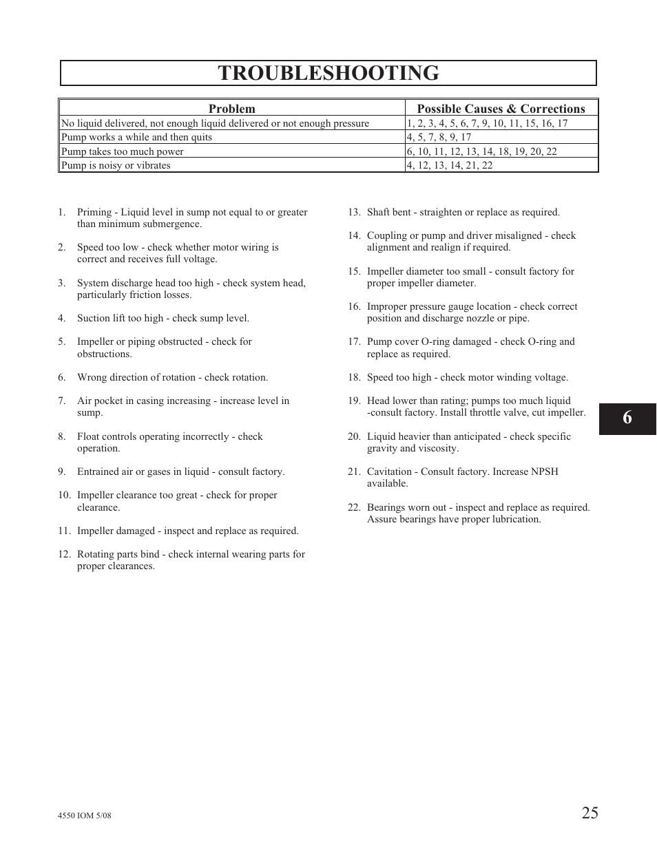 Troubleshooting | Goulds Pumps 4550 - IOM User Manual | Page 29 / 36