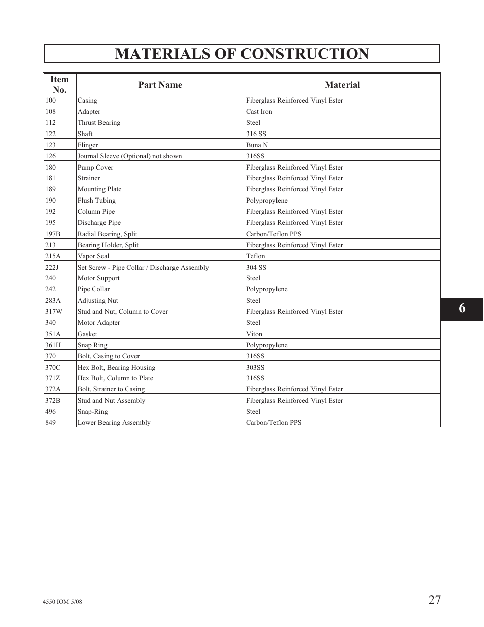 Materials of construction | Goulds Pumps 4550 - IOM User Manual | Page 31 / 36