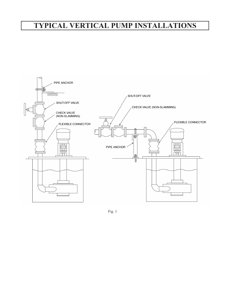 Typical vertical pump installations | Goulds Pumps 4550 - IOM User Manual | Page 32 / 36