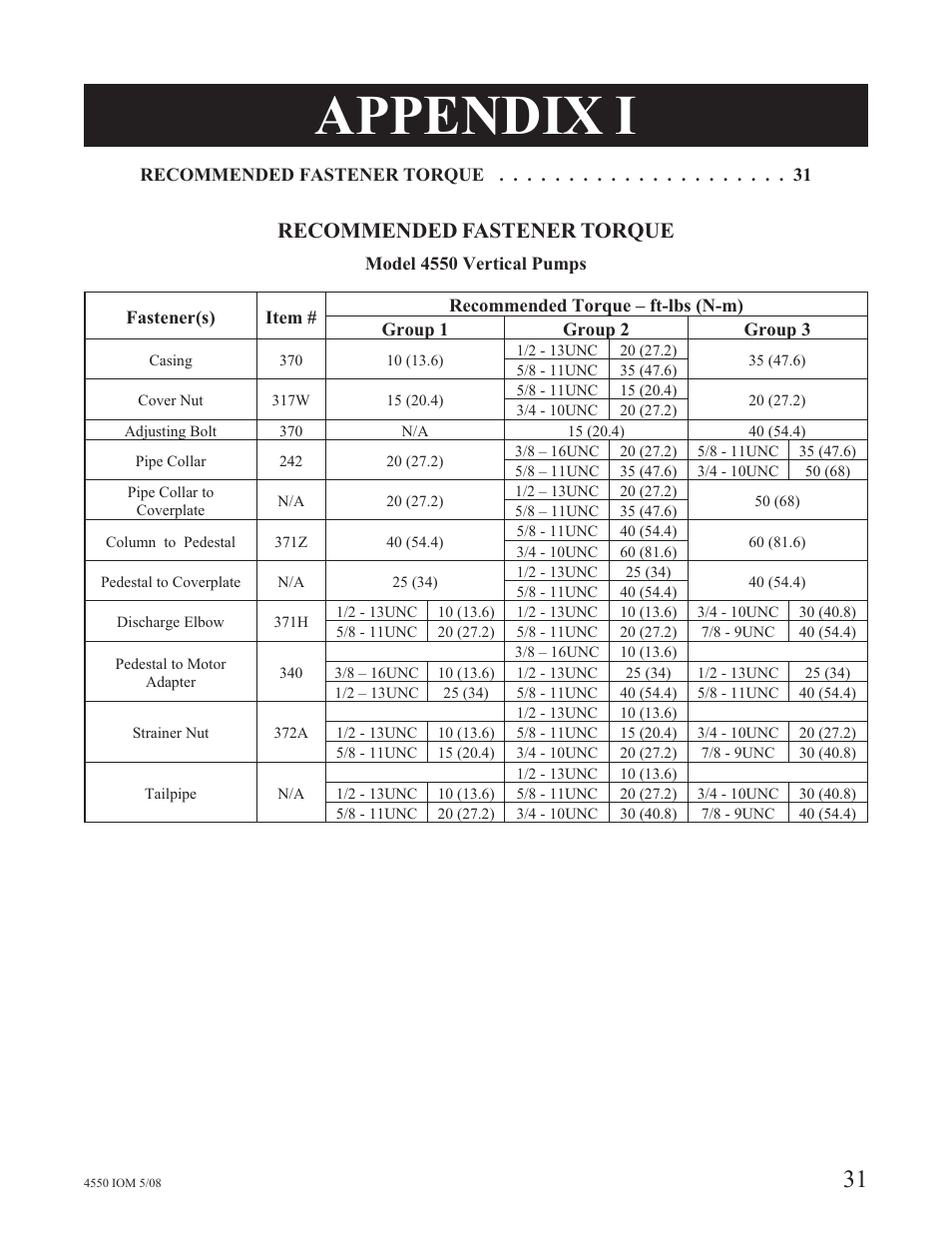 Appendix i, Recommended fastener torque | Goulds Pumps 4550 - IOM User Manual | Page 35 / 36