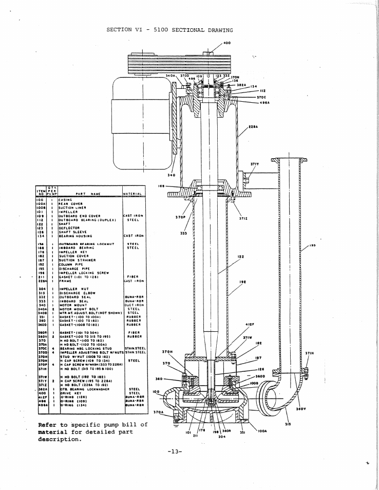 Goulds Pumps 5100 - IOM User Manual | Page 25 / 28