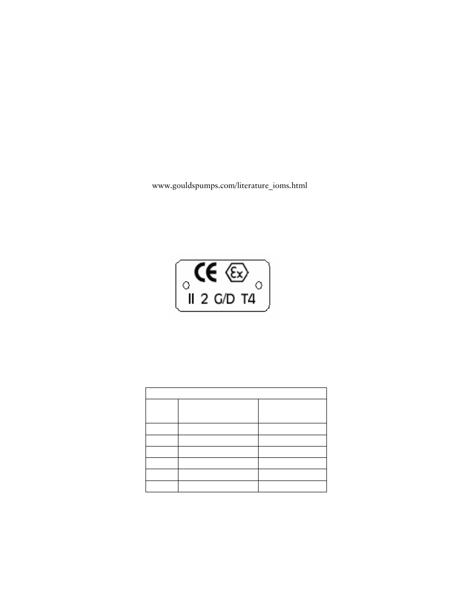 Atex considerations and intended use, Table 1 | Goulds Pumps 5100 - IOM User Manual | Page 8 / 28