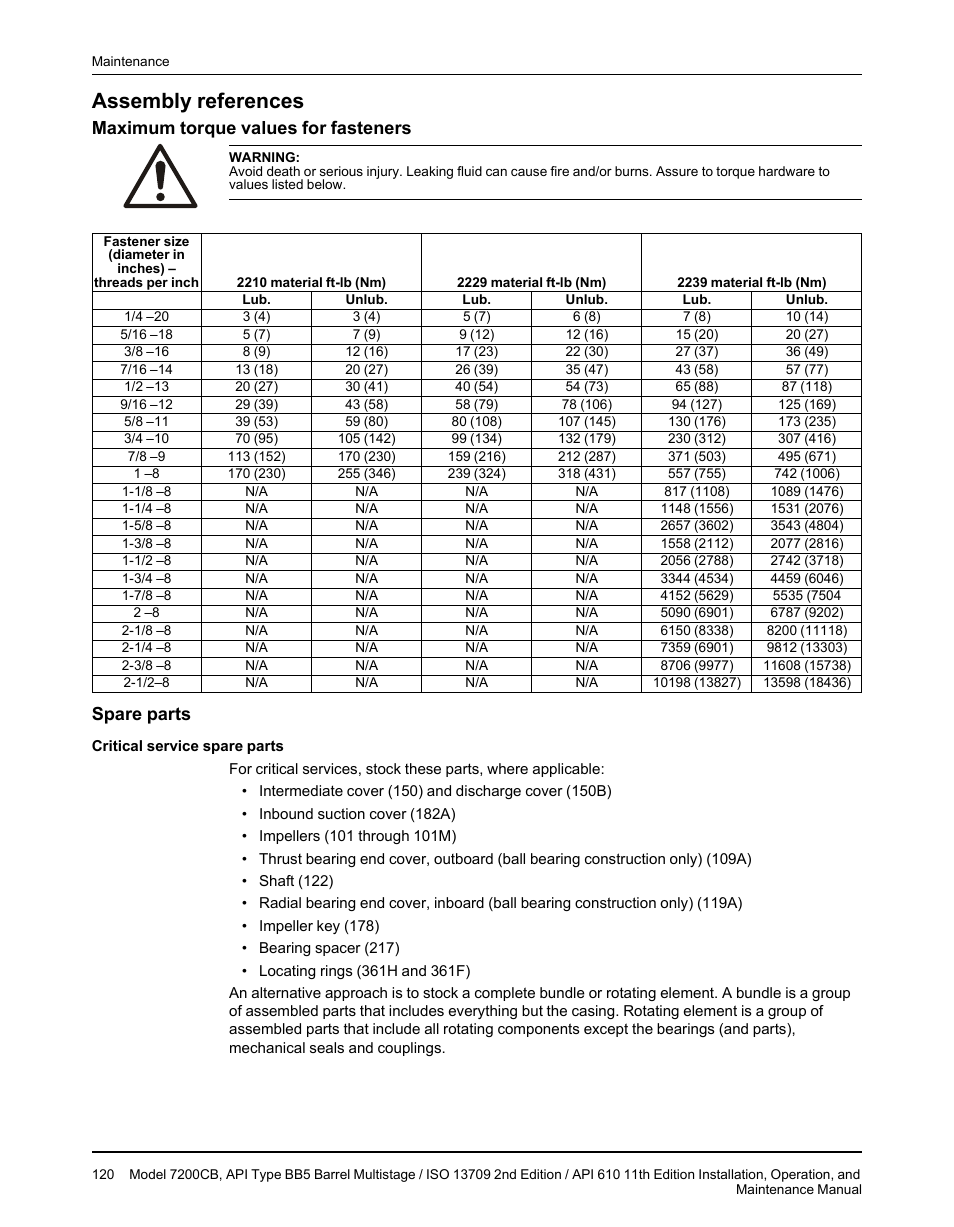 Assembly references, Maximum torque values for fasteners, Spare parts | Goulds Pumps 7200CB - IOM User Manual | Page 122 / 132