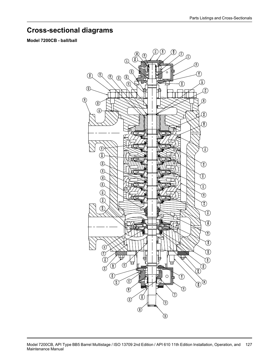 Cross-sectional diagrams | Goulds Pumps 7200CB - IOM User Manual | Page 129 / 132