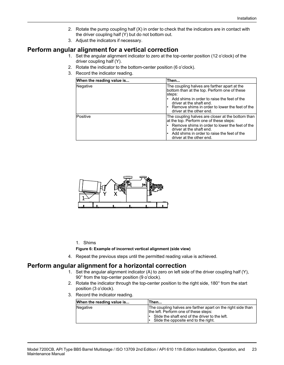 Goulds Pumps 7200CB - IOM User Manual | Page 25 / 132