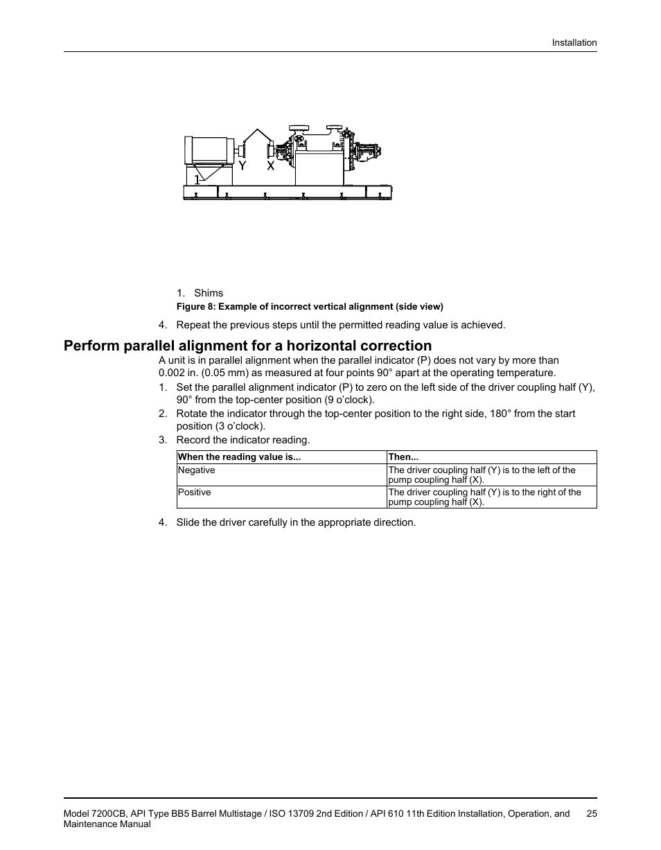 Goulds Pumps 7200CB - IOM User Manual | Page 27 / 132