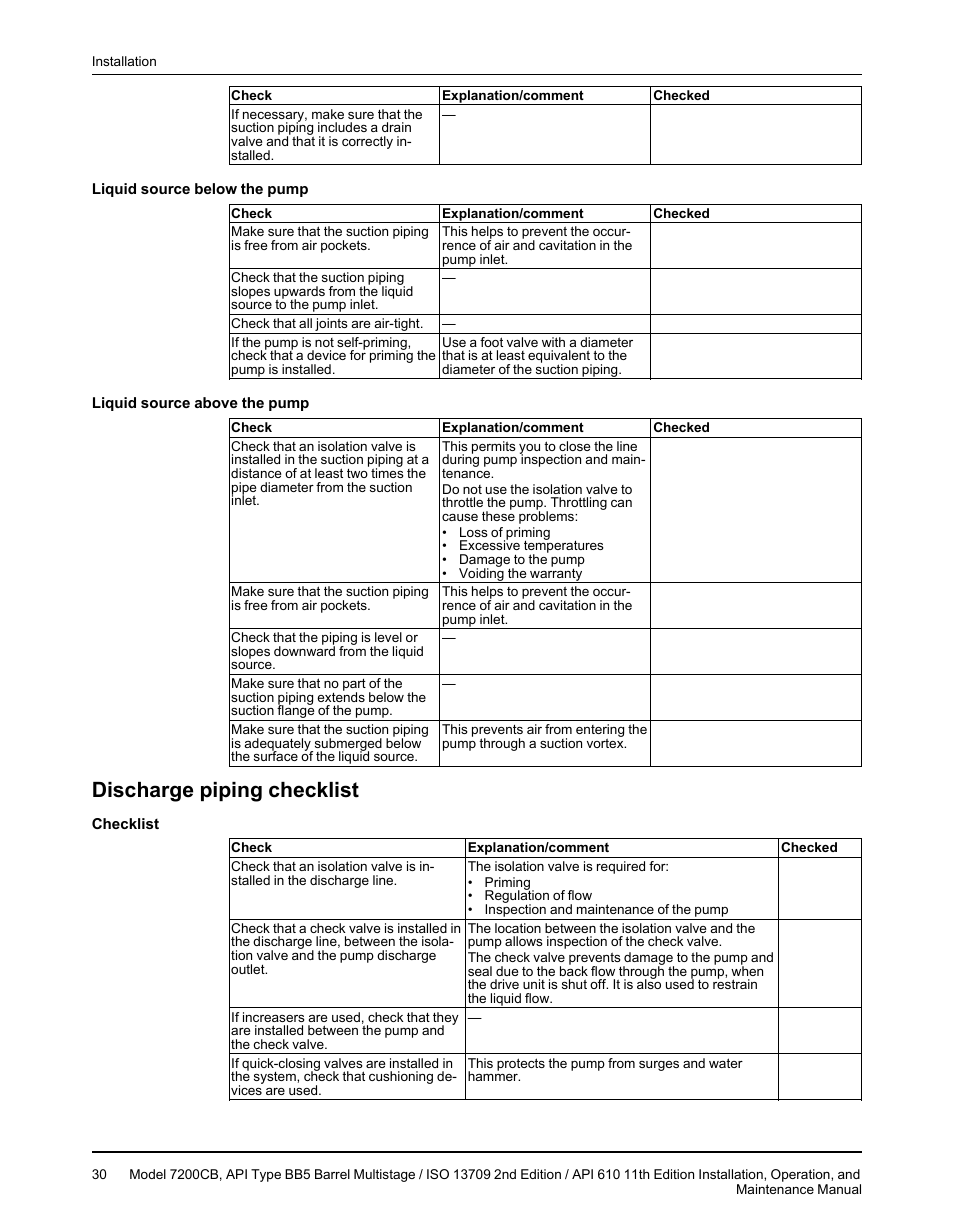 Discharge piping checklist | Goulds Pumps 7200CB - IOM User Manual | Page 32 / 132