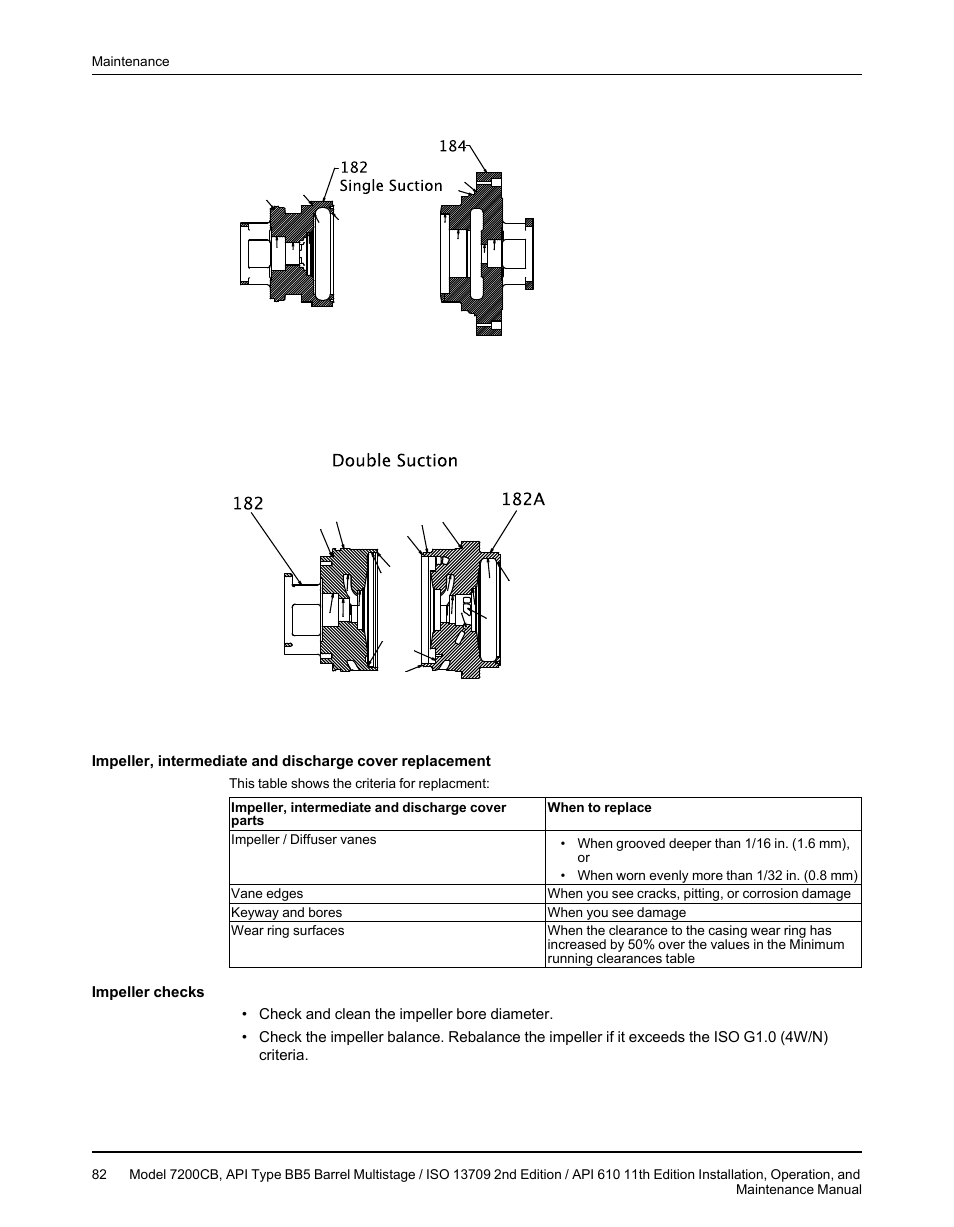 Goulds Pumps 7200CB - IOM User Manual | Page 84 / 132