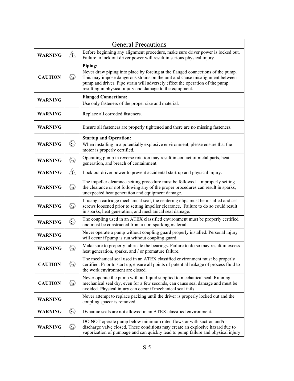 General precautions | Goulds Pumps ANSI FAMILY IOM (ATEX Compliant) User Manual | Page 11 / 56