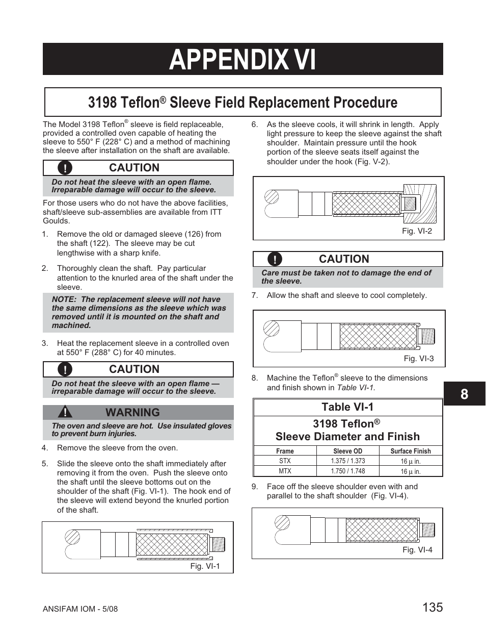 Appendix vi, 3198 teflon, Sleeve field replacement procedure | Goulds Pumps ANSI FAMILY IOM (ATEX Compliant) User Manual | Page 33 / 42