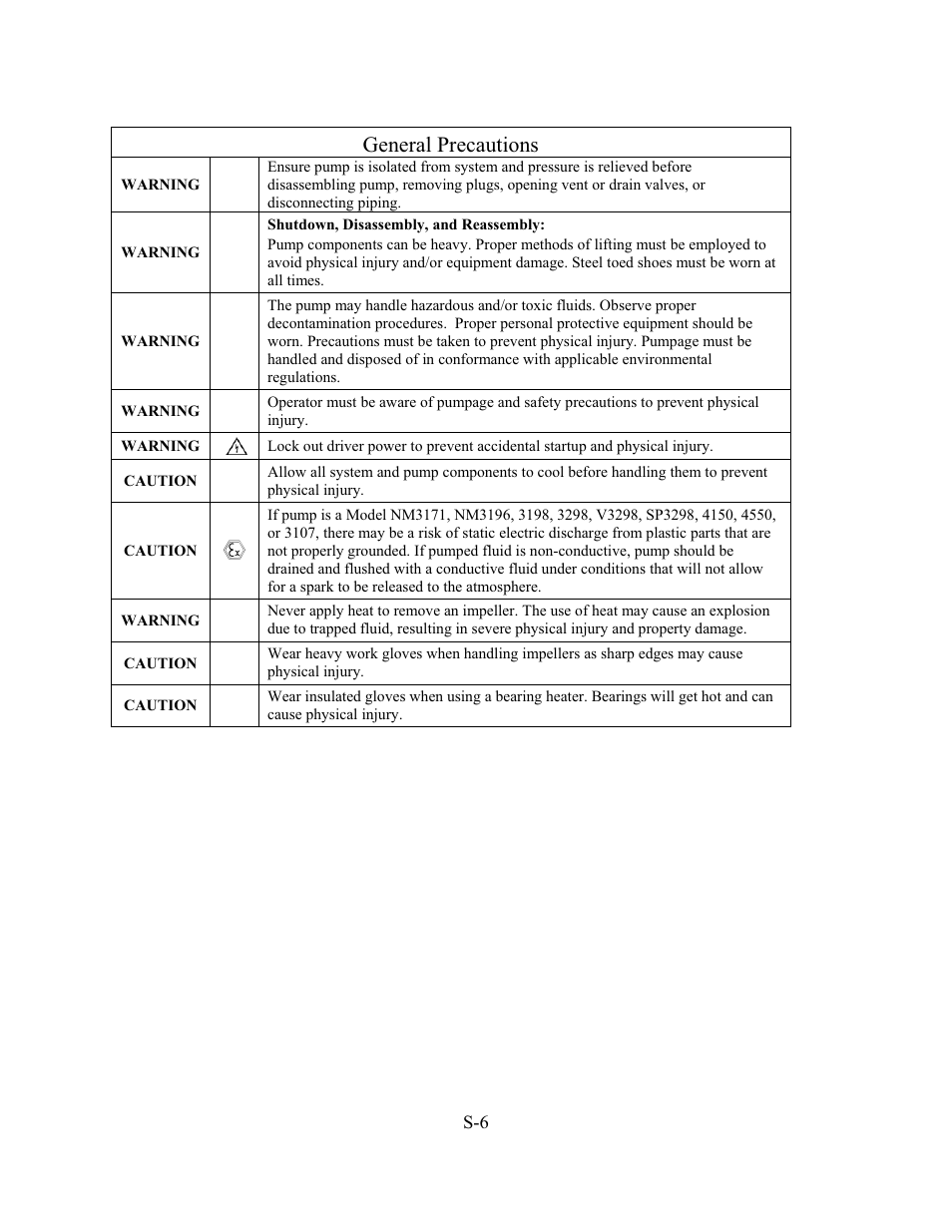 General precautions | Goulds Pumps AF (Axial Flow) (6"-36) MXR Bearings" User Manual | Page 10 / 72