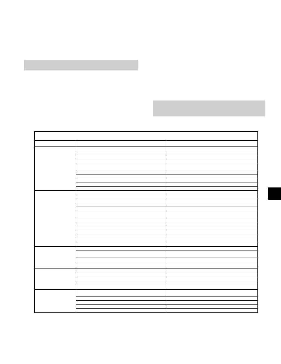 Pump troubleshooting, Connection of sealing liquid, Table 3 | Goulds Pumps AF (Axial Flow) (42"/1200mm/54/60"/66") LM/LMR Bearings - IOM" User Manual | Page 43 / 64
