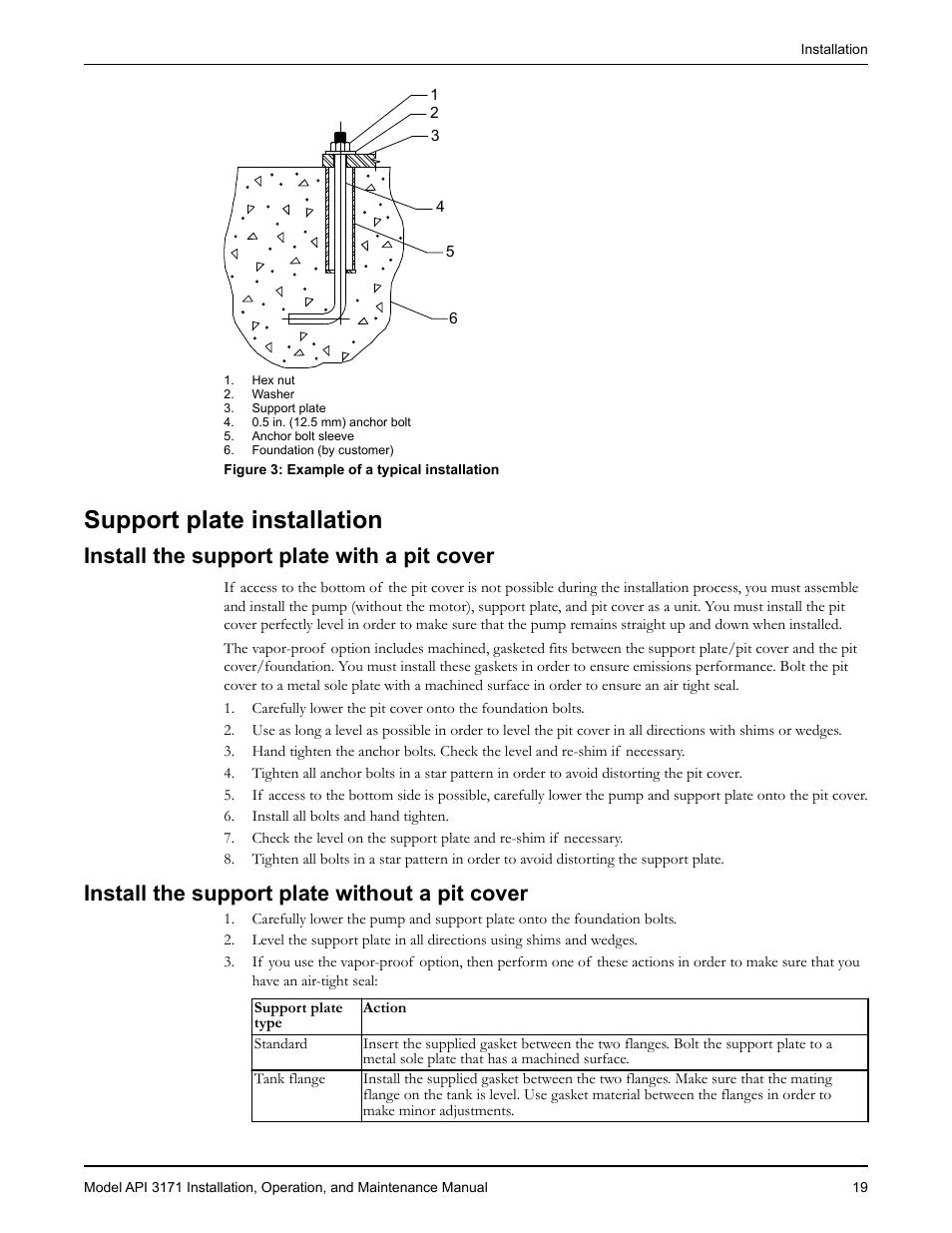 Support plate installation, Install the support plate with a pit cover, Install the support plate without a pit cover | Goulds Pumps API 3171 - IOM User Manual | Page 21 / 66