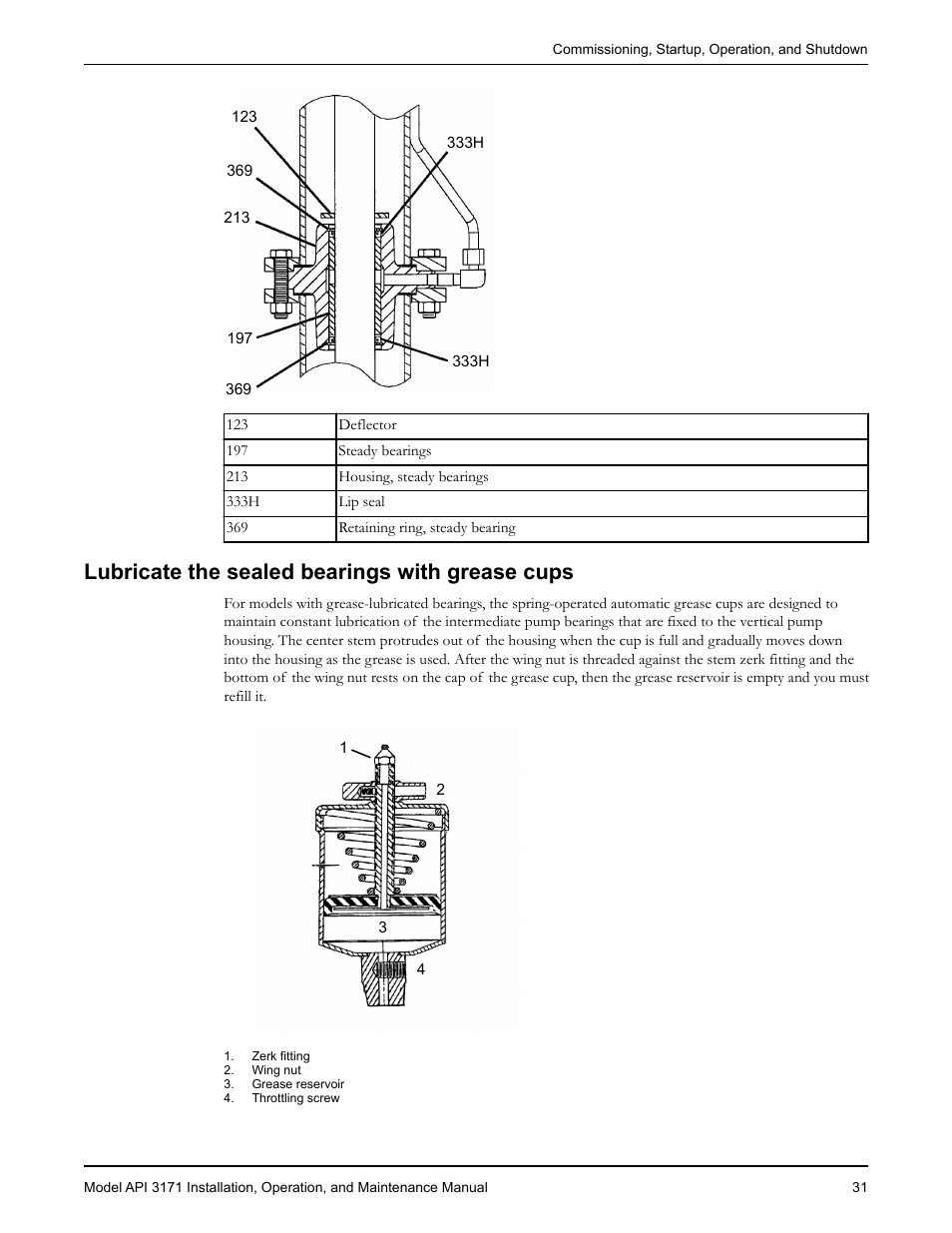 Lubricate the sealed bearings with grease cups | Goulds Pumps API 3171 - IOM User Manual | Page 33 / 66