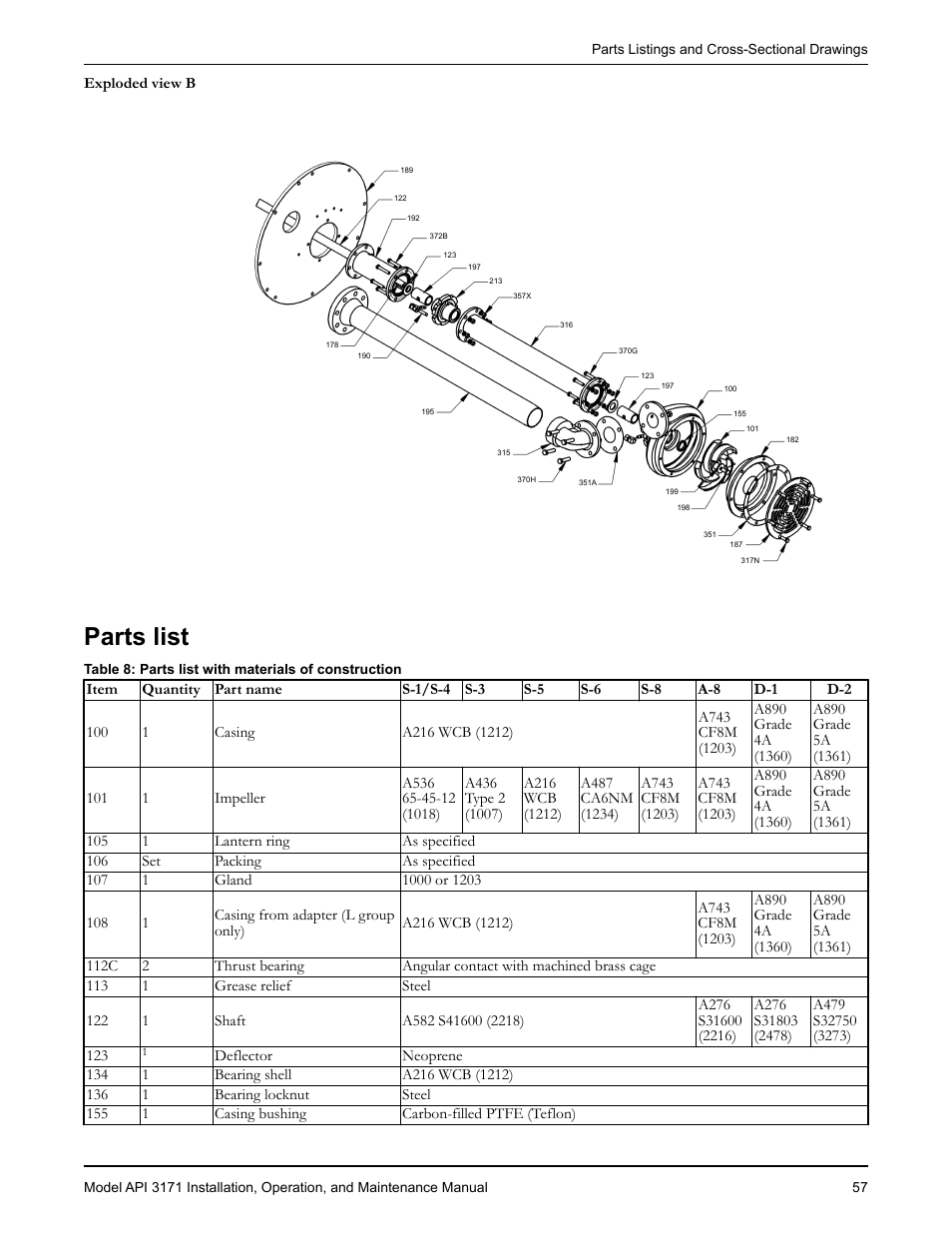 Parts list, Ts list | Goulds Pumps API 3171 - IOM User Manual | Page 59 / 66