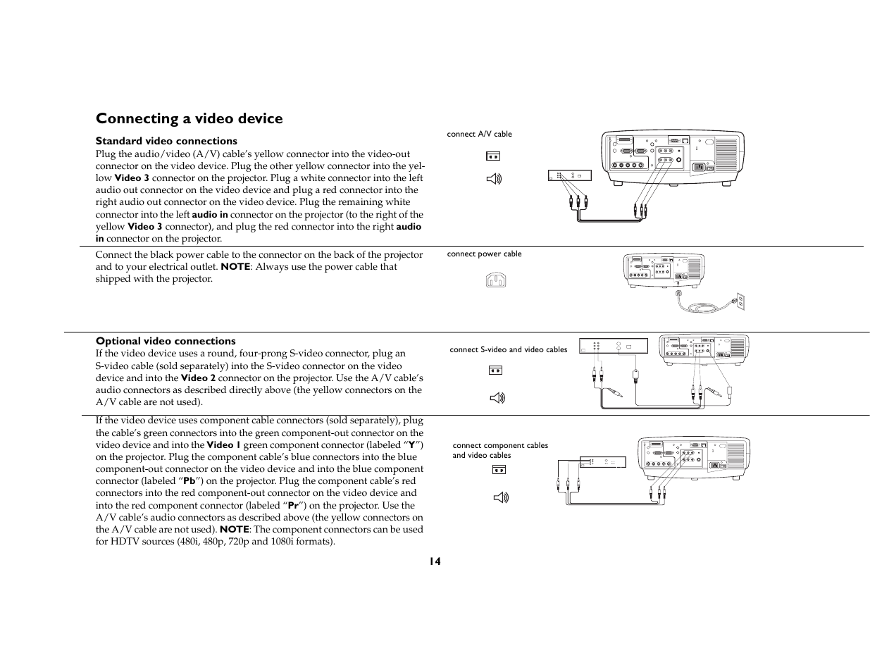 Connecting a video device | Ask Proxima C440/C450 User Manual | Page 16 / 61