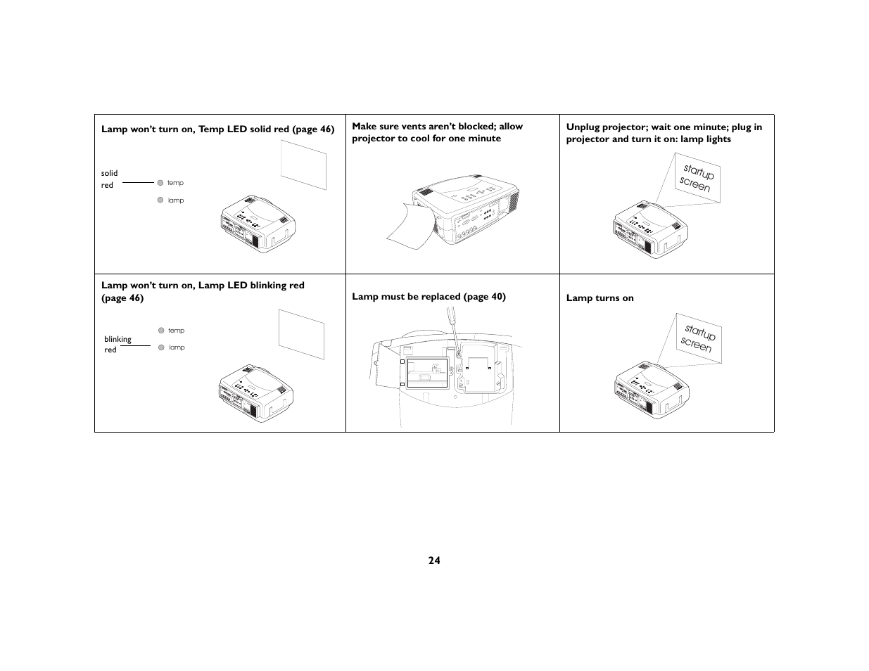 Ask Proxima C440/C450 User Manual | Page 26 / 61
