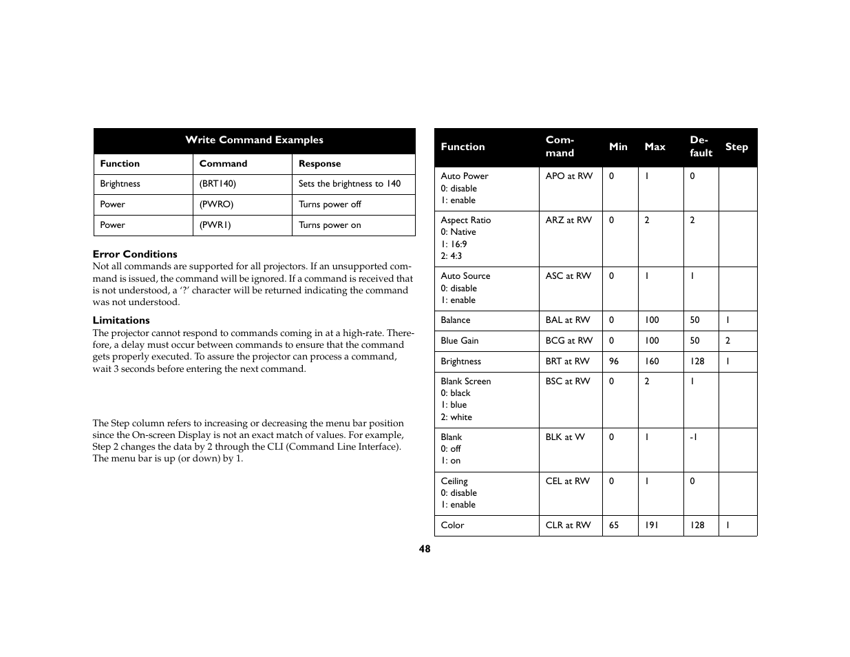 Ask Proxima C440/C450 User Manual | Page 50 / 61