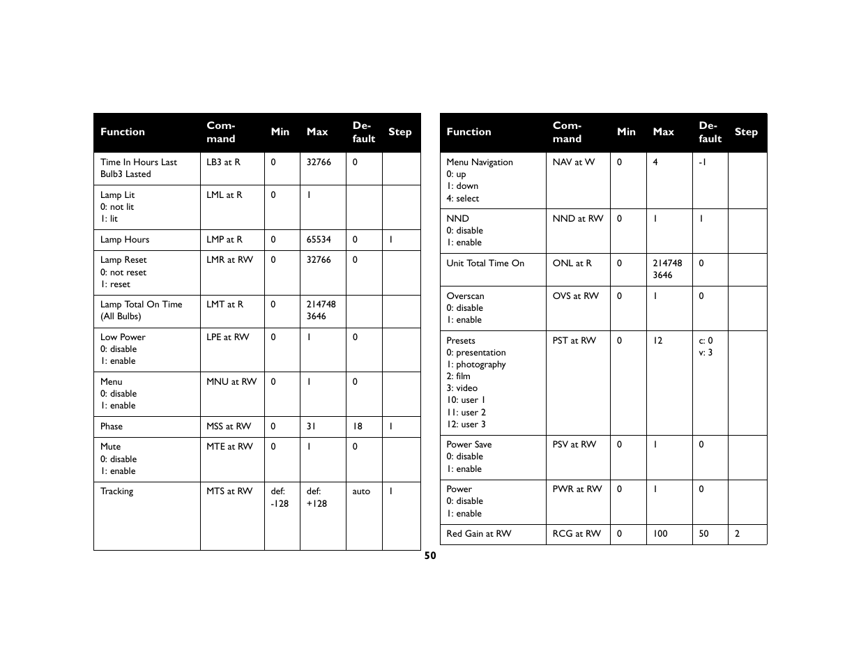 Ask Proxima C440/C450 User Manual | Page 52 / 61