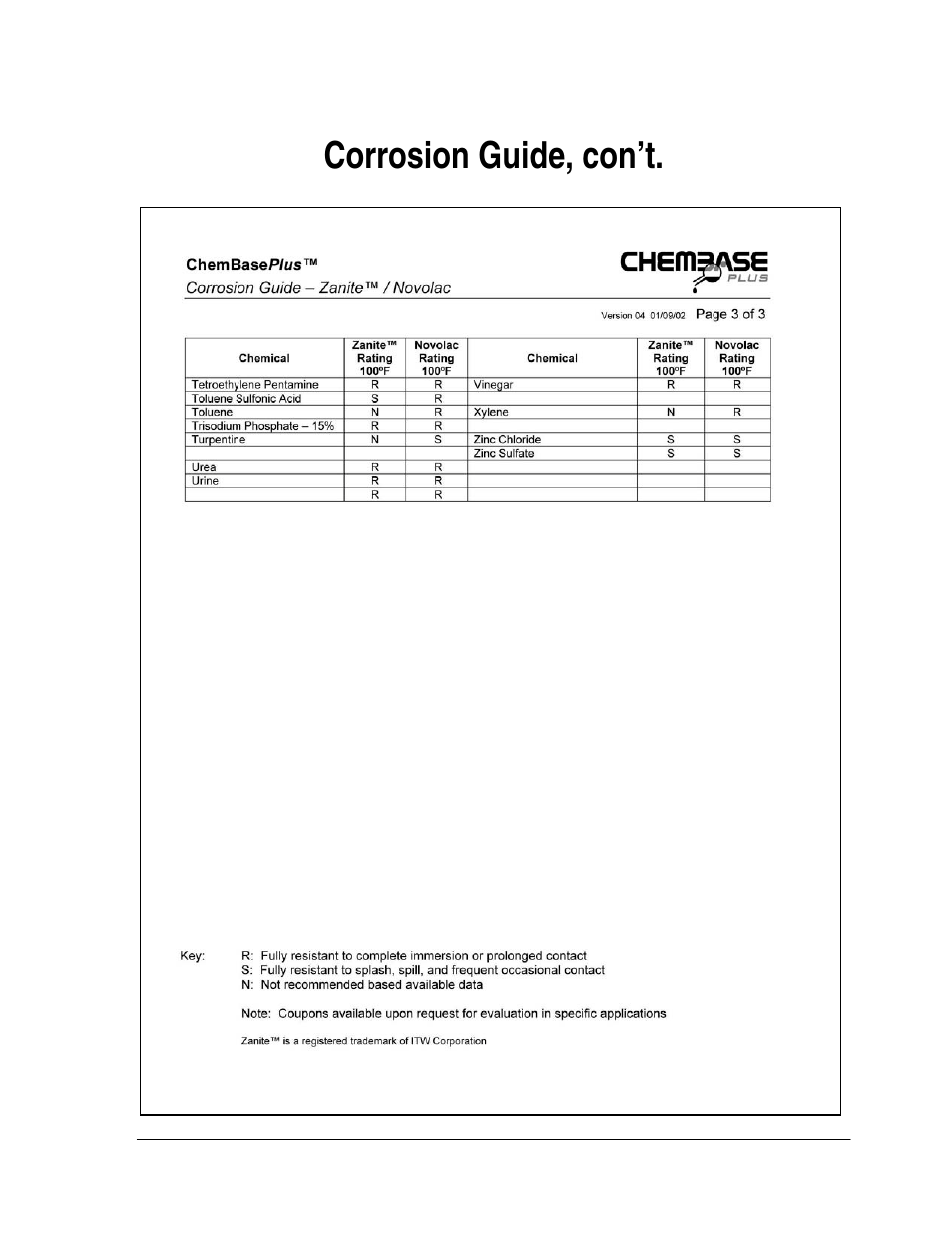 Corrosion guide, con’t | Goulds Pumps ChemBasePlu - IOM User Manual | Page 11 / 18