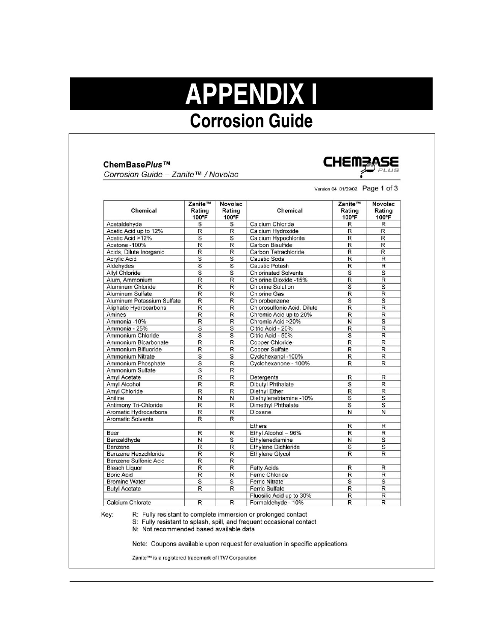 Appendix i, Corrosion guide | Goulds Pumps ChemBasePlu - IOM User Manual | Page 9 / 18