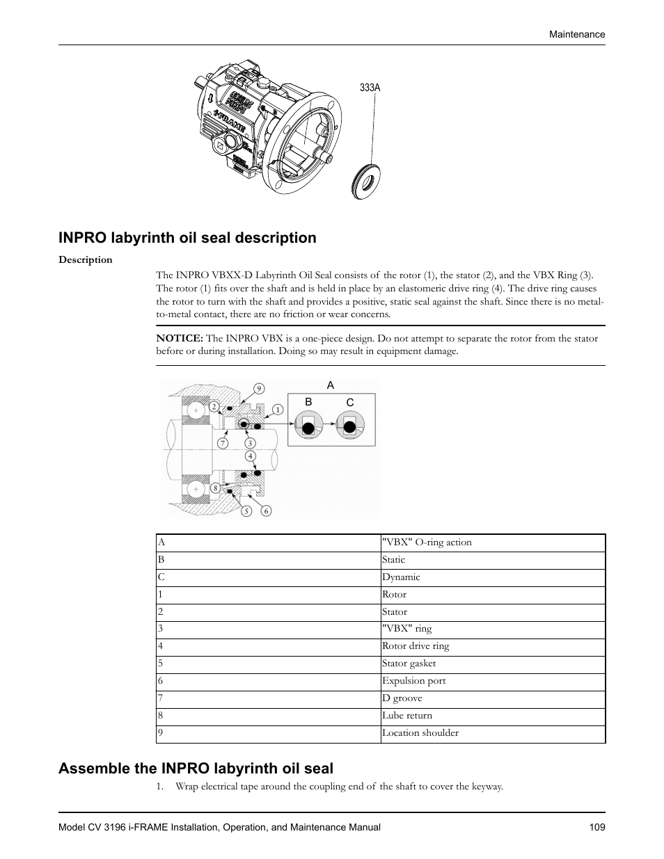 Inpro labyrinth oil seal description, Assemble the inpro labyrinth oil seal | Goulds Pumps CV 3196 i-FRAME - IOM User Manual | Page 111 / 152