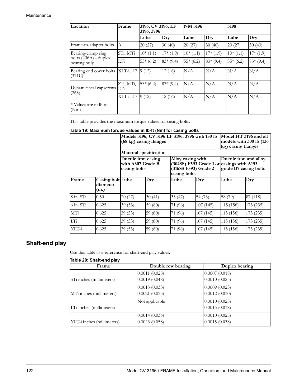 Shaft-end play | Goulds Pumps CV 3196 i-FRAME - IOM User Manual | Page 124 / 152