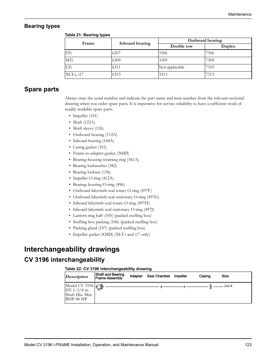 Bearing types, Spare parts, Interchangeability drawings | Cv 3196 interchangeability | Goulds Pumps CV 3196 i-FRAME - IOM User Manual | Page 125 / 152