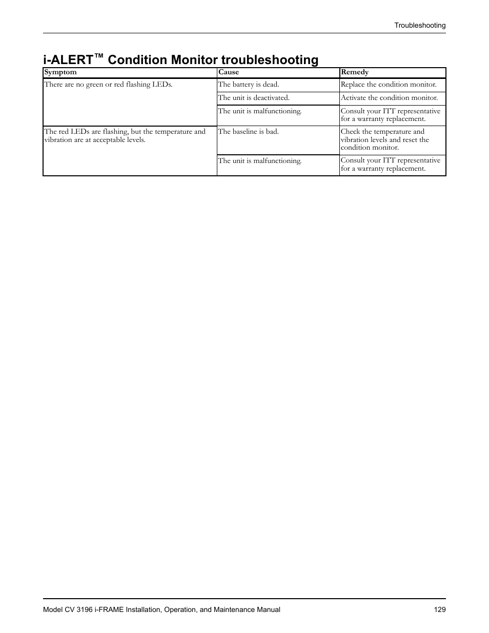 I-alert™ condition monitor troubleshooting, I-alert, Condition monitor troubleshooting | Goulds Pumps CV 3196 i-FRAME - IOM User Manual | Page 131 / 152