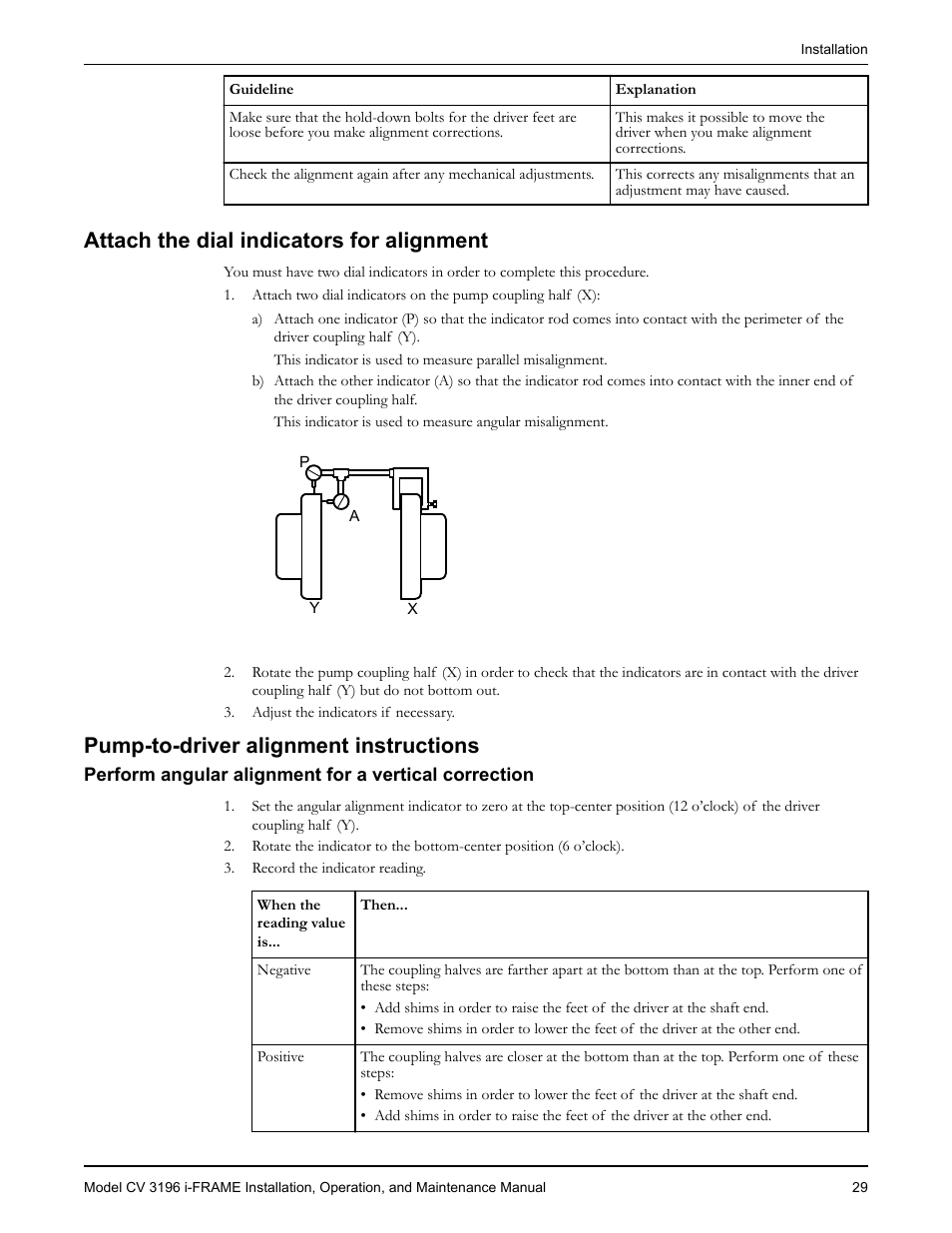 Attach the dial indicators for alignment, Pump-to-driver alignment instructions | Goulds Pumps CV 3196 i-FRAME - IOM User Manual | Page 31 / 152