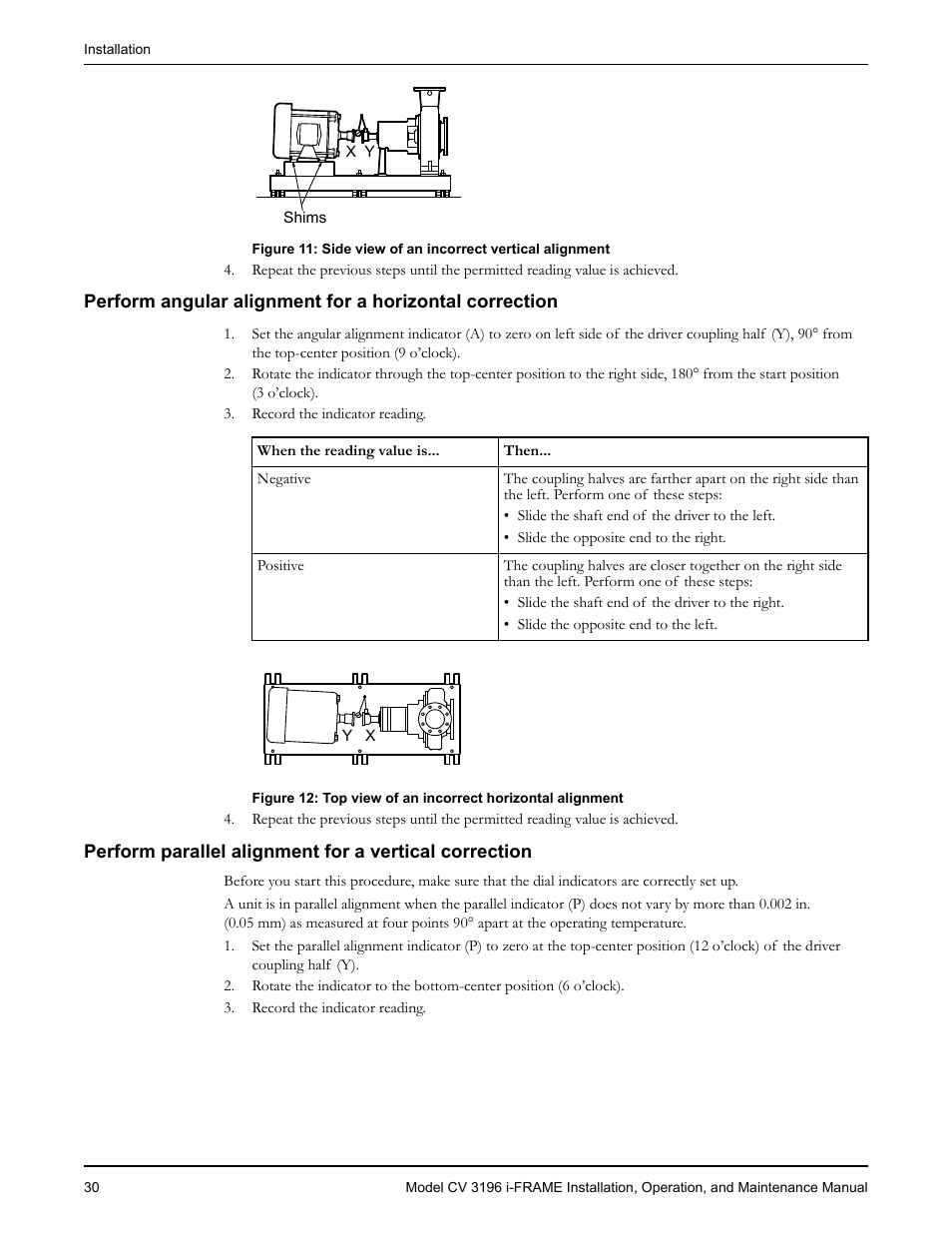 Goulds Pumps CV 3196 i-FRAME - IOM User Manual | Page 32 / 152