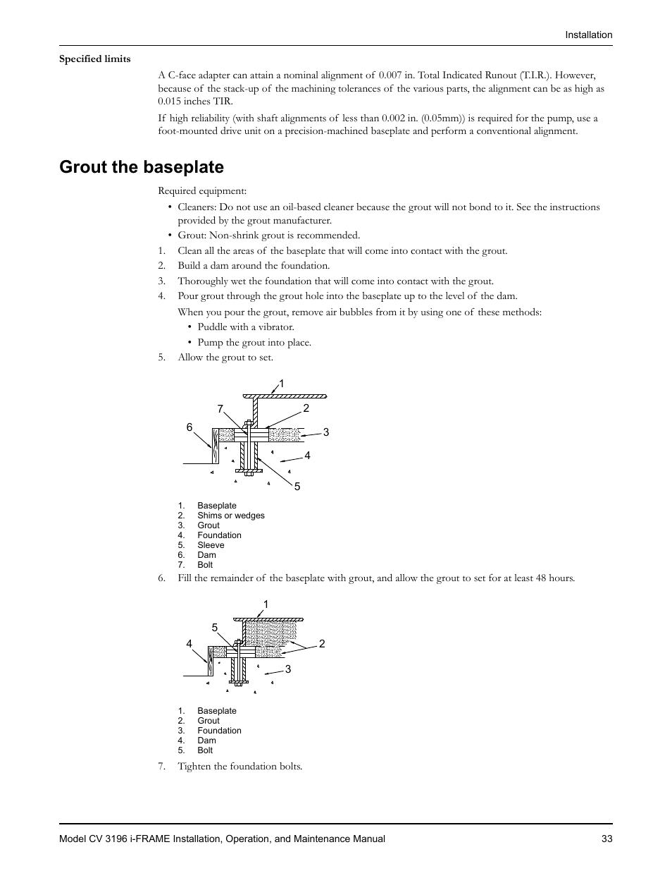 Grout the baseplate | Goulds Pumps CV 3196 i-FRAME - IOM User Manual | Page 35 / 152
