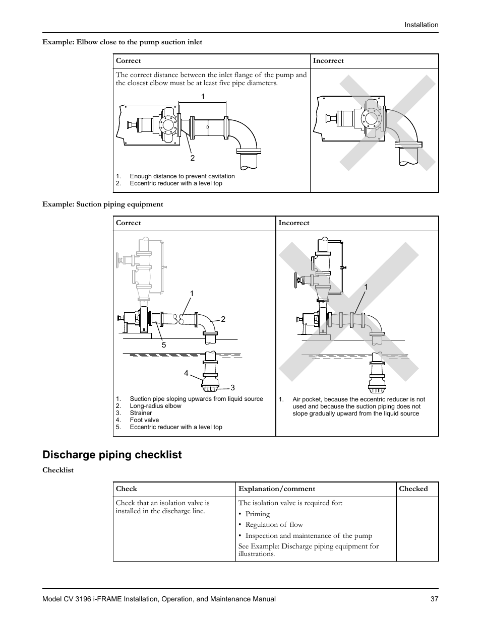 Discharge piping checklist | Goulds Pumps CV 3196 i-FRAME - IOM User Manual | Page 39 / 152