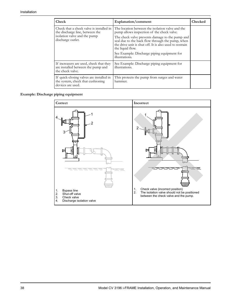Goulds Pumps CV 3196 i-FRAME - IOM User Manual | Page 40 / 152