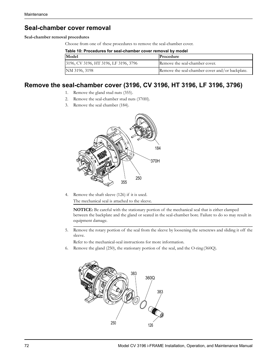 Seal-chamber cover removal | Goulds Pumps CV 3196 i-FRAME - IOM User Manual | Page 74 / 152