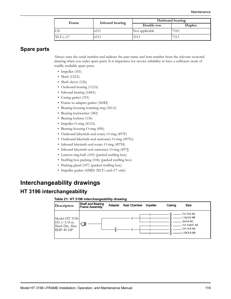 Spare parts, Interchangeability drawings, Ht 3196 interchangeability | Goulds Pumps HT 3196 i-FRAME - IOM User Manual | Page 121 / 148